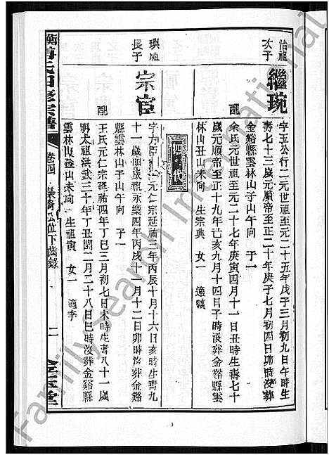 [下载][衡阳傅氏四修宗谱_10卷]湖南.衡阳傅氏四修家谱_四.pdf