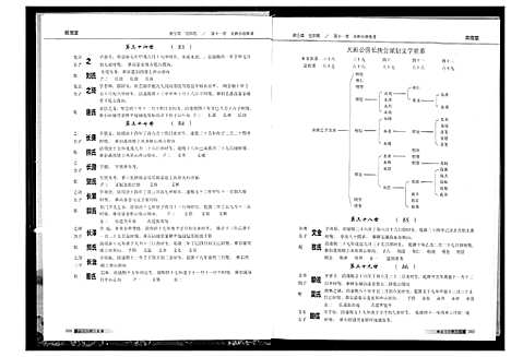 [下载][中华高姓大通谱]湖南.中华高姓大通谱_二.pdf