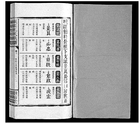 [下载][城溪高氏族谱_10卷]湖南.城溪高氏家谱_十.pdf