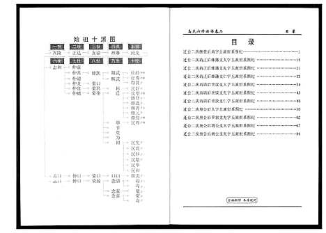 [下载][盘塘槁高氏族谱]湖南.盘塘槁高氏家谱_四.pdf