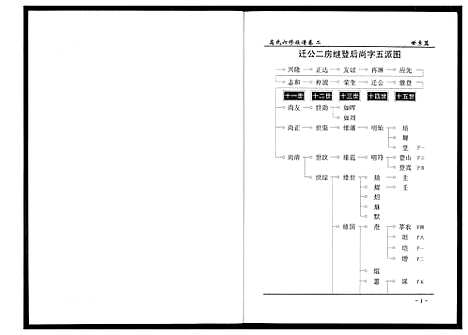 [下载][盘塘槁高氏族谱]湖南.盘塘槁高氏家谱_四.pdf