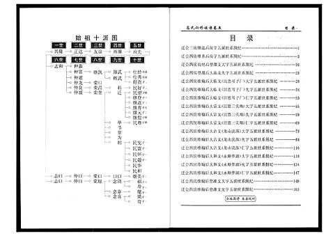 [下载][盘塘槁高氏族谱]湖南.盘塘槁高氏家谱_六.pdf