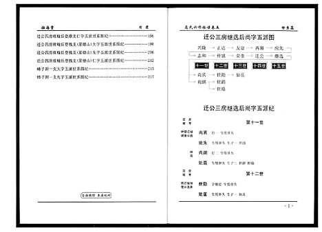 [下载][盘塘槁高氏族谱]湖南.盘塘槁高氏家谱_六.pdf