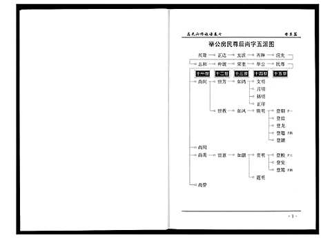 [下载][盘塘槁高氏族谱]湖南.盘塘槁高氏家谱_八.pdf