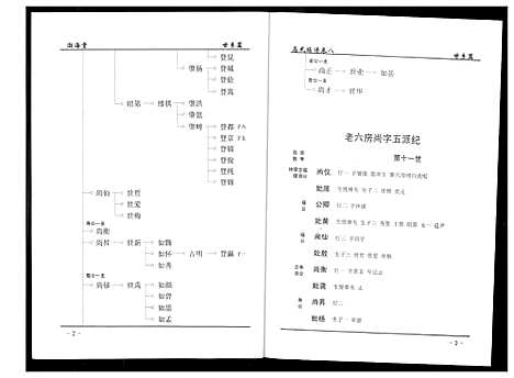 [下载][盘塘槁高氏族谱]湖南.盘塘槁高氏家谱_九.pdf