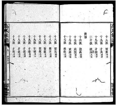 [下载][高氏六修族谱_18卷含卷首_末2卷_湖南资阳赤塘高氏续修族谱_益阳高氏续修族谱_高氏族谱]湖南.高氏六修家谱_二.pdf