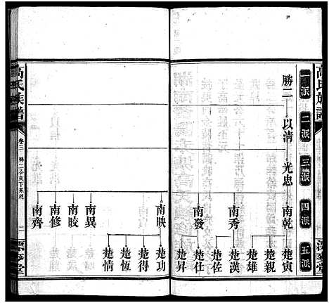 [下载][高氏六修族谱_18卷含卷首_末2卷_湖南资阳赤塘高氏续修族谱_益阳高氏续修族谱_高氏族谱]湖南.高氏六修家谱_三.pdf