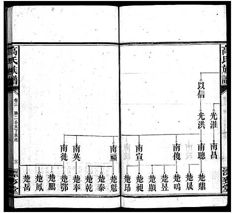 [下载][高氏六修族谱_18卷含卷首_末2卷_湖南资阳赤塘高氏续修族谱_益阳高氏续修族谱_高氏族谱]湖南.高氏六修家谱_三.pdf
