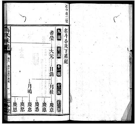 [下载][高氏六修族谱_18卷含卷首_末2卷_湖南资阳赤塘高氏续修族谱_益阳高氏续修族谱_高氏族谱]湖南.高氏六修家谱_六.pdf