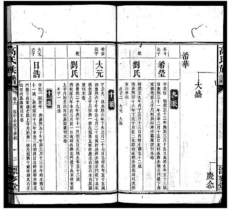 [下载][高氏六修族谱_18卷含卷首_末2卷_湖南资阳赤塘高氏续修族谱_益阳高氏续修族谱_高氏族谱]湖南.高氏六修家谱_六.pdf