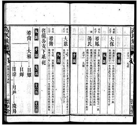 [下载][高氏六修族谱_18卷含卷首_末2卷_湖南资阳赤塘高氏续修族谱_益阳高氏续修族谱_高氏族谱]湖南.高氏六修家谱_七.pdf