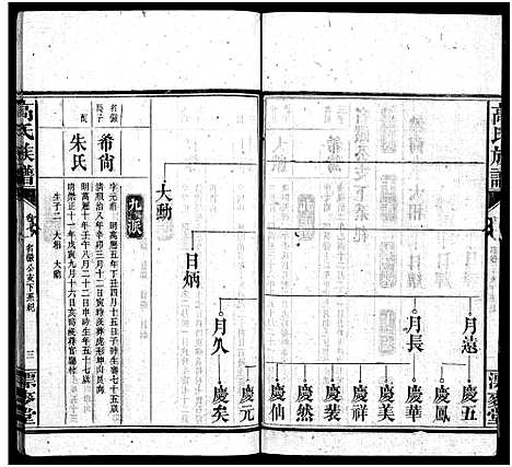 [下载][高氏六修族谱_18卷含卷首_末2卷_湖南资阳赤塘高氏续修族谱_益阳高氏续修族谱_高氏族谱]湖南.高氏六修家谱_七.pdf