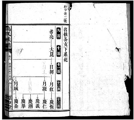 [下载][高氏六修族谱_18卷含卷首_末2卷_湖南资阳赤塘高氏续修族谱_益阳高氏续修族谱_高氏族谱]湖南.高氏六修家谱_八.pdf