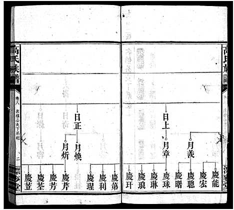 [下载][高氏六修族谱_18卷含卷首_末2卷_湖南资阳赤塘高氏续修族谱_益阳高氏续修族谱_高氏族谱]湖南.高氏六修家谱_八.pdf