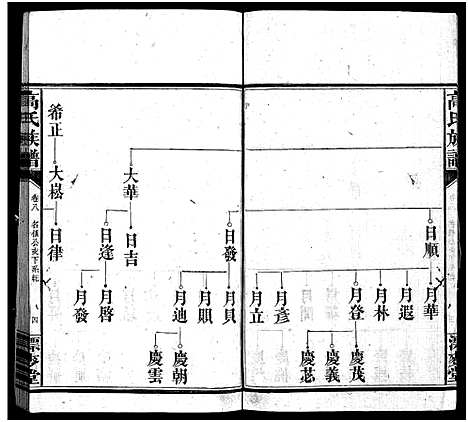 [下载][高氏六修族谱_18卷含卷首_末2卷_湖南资阳赤塘高氏续修族谱_益阳高氏续修族谱_高氏族谱]湖南.高氏六修家谱_八.pdf