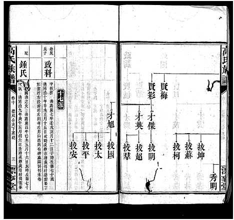 [下载][高氏六修族谱_18卷含卷首_末2卷_湖南资阳赤塘高氏续修族谱_益阳高氏续修族谱_高氏族谱]湖南.高氏六修家谱_十.pdf