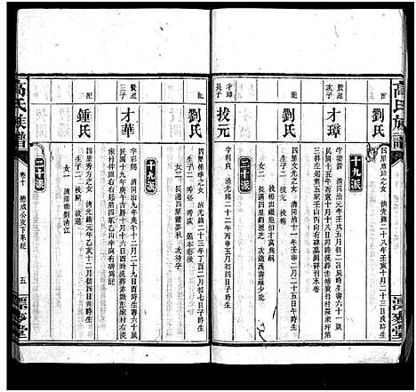 [下载][高氏六修族谱_18卷含卷首_末2卷_湖南资阳赤塘高氏续修族谱_益阳高氏续修族谱_高氏族谱]湖南.高氏六修家谱_十.pdf