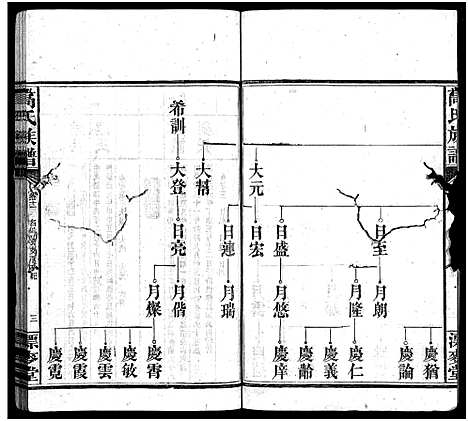 [下载][高氏六修族谱_18卷含卷首_末2卷_湖南资阳赤塘高氏续修族谱_益阳高氏续修族谱_高氏族谱]湖南.高氏六修家谱_十一.pdf