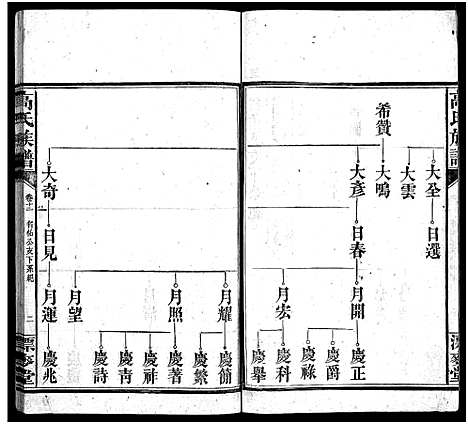 [下载][高氏六修族谱_18卷含卷首_末2卷_湖南资阳赤塘高氏续修族谱_益阳高氏续修族谱_高氏族谱]湖南.高氏六修家谱_十二.pdf