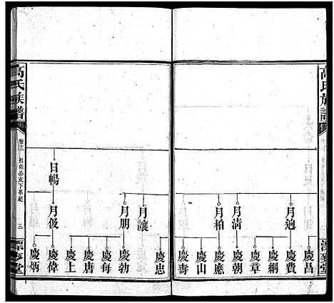 [下载][高氏六修族谱_18卷含卷首_末2卷_湖南资阳赤塘高氏续修族谱_益阳高氏续修族谱_高氏族谱]湖南.高氏六修家谱_十二.pdf