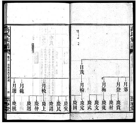 [下载][高氏六修族谱_18卷含卷首_末2卷_湖南资阳赤塘高氏续修族谱_益阳高氏续修族谱_高氏族谱]湖南.高氏六修家谱_十二.pdf