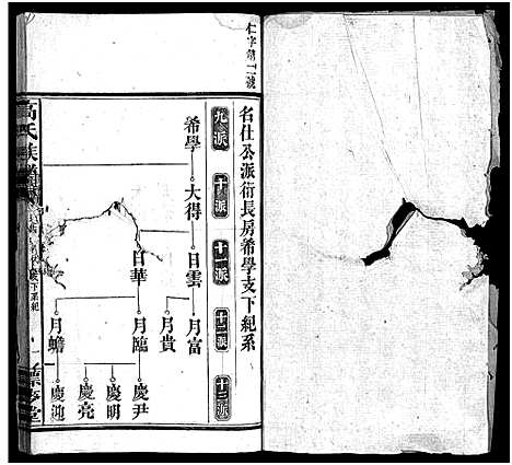 [下载][高氏六修族谱_18卷含卷首_末2卷_湖南资阳赤塘高氏续修族谱_益阳高氏续修族谱_高氏族谱]湖南.高氏六修家谱_十四.pdf