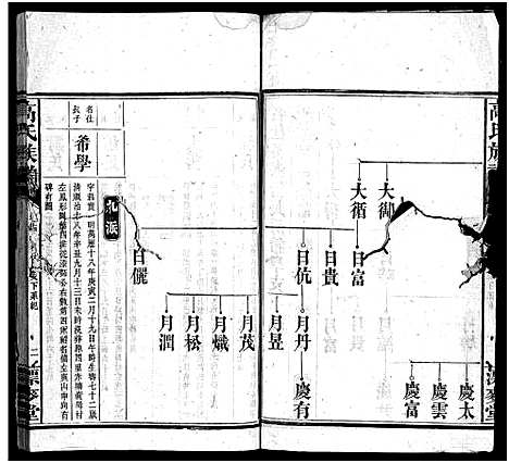 [下载][高氏六修族谱_18卷含卷首_末2卷_湖南资阳赤塘高氏续修族谱_益阳高氏续修族谱_高氏族谱]湖南.高氏六修家谱_十四.pdf