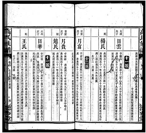 [下载][高氏六修族谱_18卷含卷首_末2卷_湖南资阳赤塘高氏续修族谱_益阳高氏续修族谱_高氏族谱]湖南.高氏六修家谱_十四.pdf