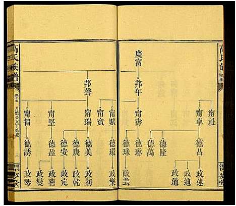 [下载][高氏六修族谱_18卷含卷首_末2卷_湖南资阳赤塘高氏续修族谱_益阳高氏续修族谱_高氏族谱]湖南.高氏六修家谱_十五.pdf