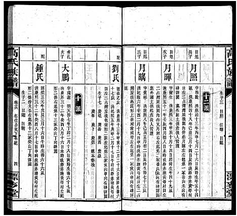 [下载][高氏六修族谱_18卷含卷首_末2卷_湖南资阳赤塘高氏续修族谱_益阳高氏续修族谱_高氏族谱]湖南.高氏六修家谱_十六.pdf