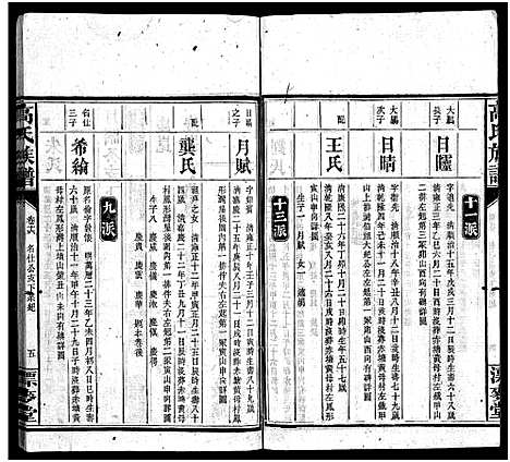 [下载][高氏六修族谱_18卷含卷首_末2卷_湖南资阳赤塘高氏续修族谱_益阳高氏续修族谱_高氏族谱]湖南.高氏六修家谱_十六.pdf