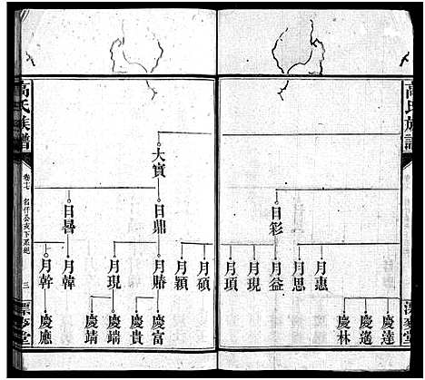 [下载][高氏六修族谱_18卷含卷首_末2卷_湖南资阳赤塘高氏续修族谱_益阳高氏续修族谱_高氏族谱]湖南.高氏六修家谱_十七.pdf