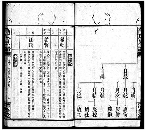 [下载][高氏六修族谱_18卷含卷首_末2卷_湖南资阳赤塘高氏续修族谱_益阳高氏续修族谱_高氏族谱]湖南.高氏六修家谱_十七.pdf