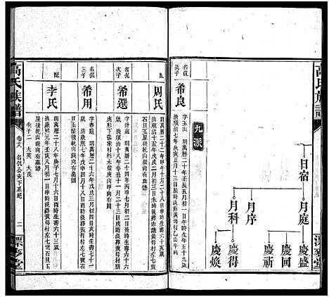 [下载][高氏六修族谱_18卷含卷首_末2卷_湖南资阳赤塘高氏续修族谱_益阳高氏续修族谱_高氏族谱]湖南.高氏六修家谱_十八.pdf