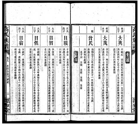 [下载][高氏六修族谱_18卷含卷首_末2卷_湖南资阳赤塘高氏续修族谱_益阳高氏续修族谱_高氏族谱]湖南.高氏六修家谱_十八.pdf