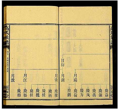 [下载][高氏六修族谱_18卷含卷首_末2卷_湖南资阳赤塘高氏续修族谱_益阳高氏续修族谱_高氏族谱]湖南.高氏六修家谱_二十四.pdf