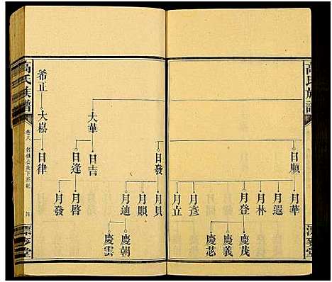 [下载][高氏六修族谱_18卷含卷首_末2卷_湖南资阳赤塘高氏续修族谱_益阳高氏续修族谱_高氏族谱]湖南.高氏六修家谱_二十七.pdf