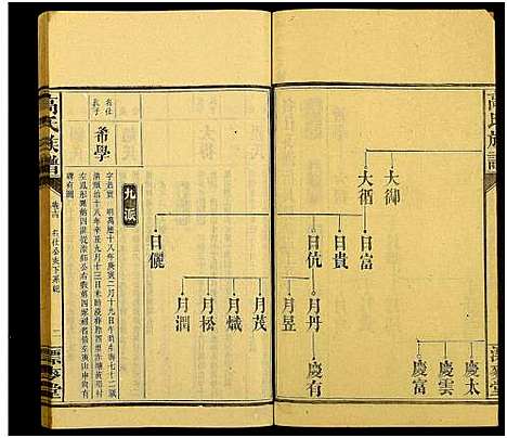 [下载][高氏六修族谱_18卷含卷首_末2卷_湖南资阳赤塘高氏续修族谱_益阳高氏续修族谱_高氏族谱]湖南.高氏六修家谱_二十九.pdf