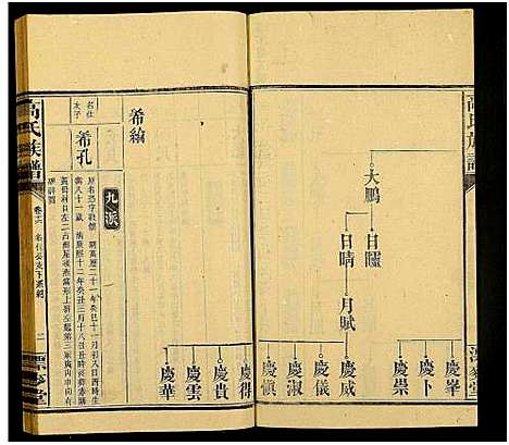 [下载][高氏六修族谱_18卷含卷首_末2卷_湖南资阳赤塘高氏续修族谱_益阳高氏续修族谱_高氏族谱]湖南.高氏六修家谱_三十.pdf