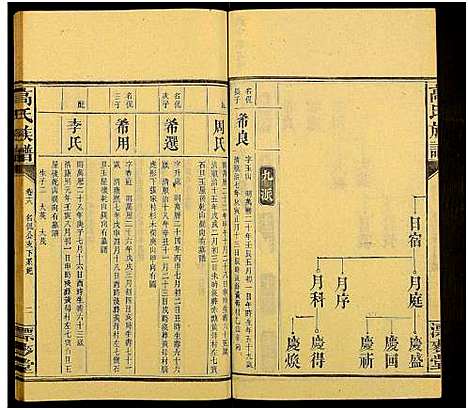 [下载][高氏六修族谱_18卷含卷首_末2卷_湖南资阳赤塘高氏续修族谱_益阳高氏续修族谱_高氏族谱]湖南.高氏六修家谱_三十一.pdf