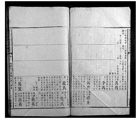 [下载][高氏出吴四修族谱_10卷首1卷]湖南.高氏出吴四修家谱_九.pdf