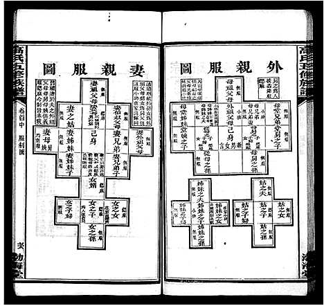 [下载][高氏族谱_25卷首3卷_高氏五修族谱]湖南.高氏家谱_二.pdf