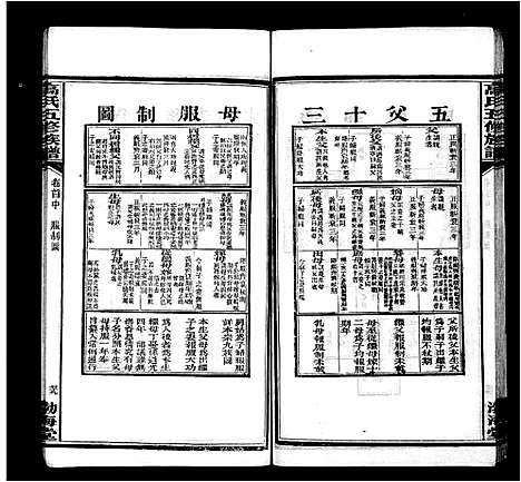 [下载][高氏族谱_25卷首3卷_高氏五修族谱]湖南.高氏家谱_二.pdf