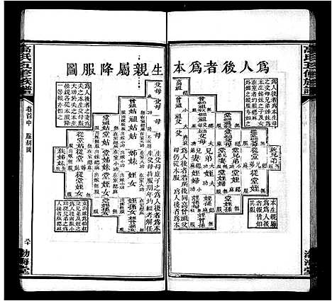 [下载][高氏族谱_25卷首3卷_高氏五修族谱]湖南.高氏家谱_二.pdf