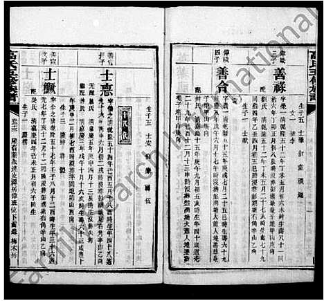 [下载][高氏族谱_26卷首1卷]湖南.高氏家谱_二.pdf