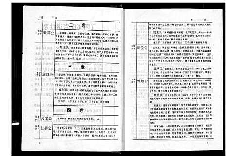 [下载][高氏族谱_3卷]湖南.高氏家谱_二.pdf