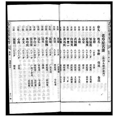 [下载][高氏续修族谱卷首]湖南.高氏续修家谱.pdf