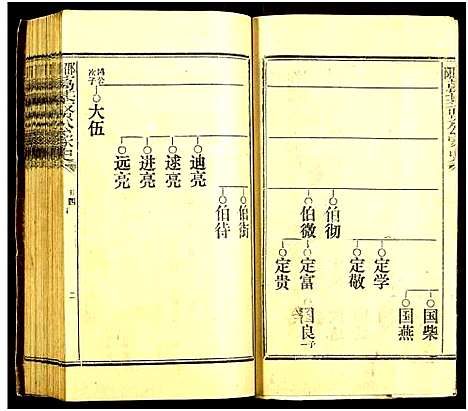 [下载][邵阳葛基贤公家史]湖南.邵阳葛基贤公家史_三.pdf