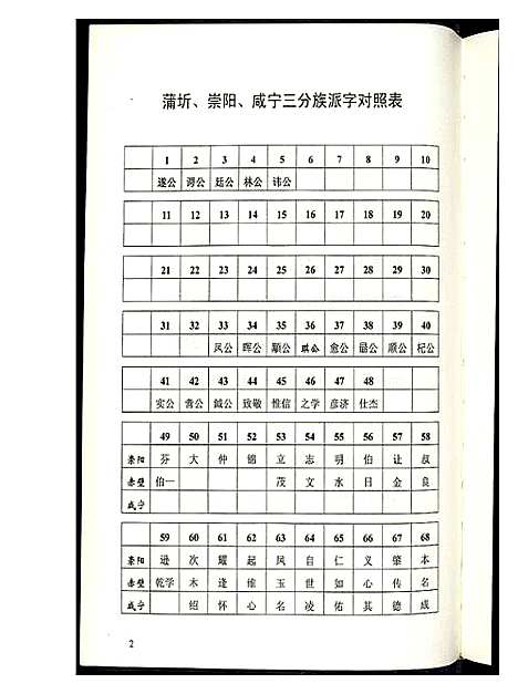 [下载][中华龚氏宗谱 湖北]湖南.中华龚氏家谱_四.pdf