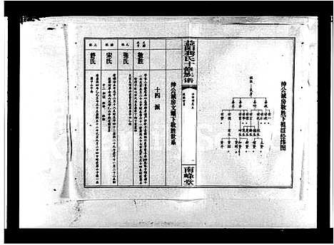 [下载][益阳龚氏十修族谱_益阳龚氏扶言公裔合谱_龚氏十修族谱]湖南.益阳龚氏十修家谱_二.pdf